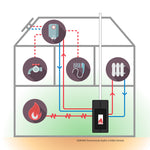 Termoestufa a pellet Verona Hydro 23 - Amesti