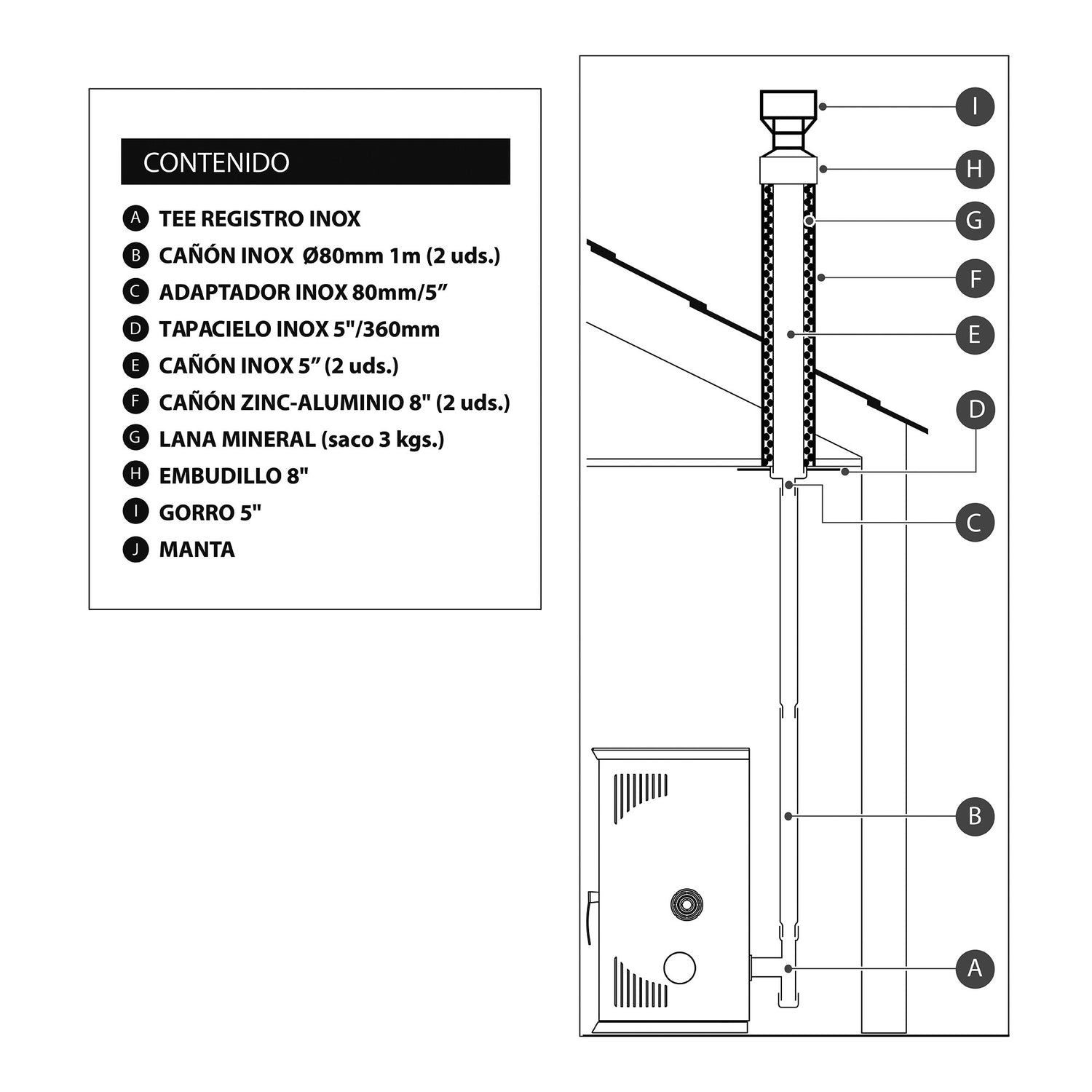 Kit de Instalación Inox Techo Pellet