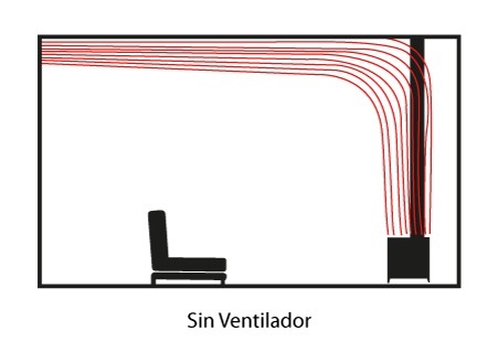 Ventilador para Estufa a Leña Amesti